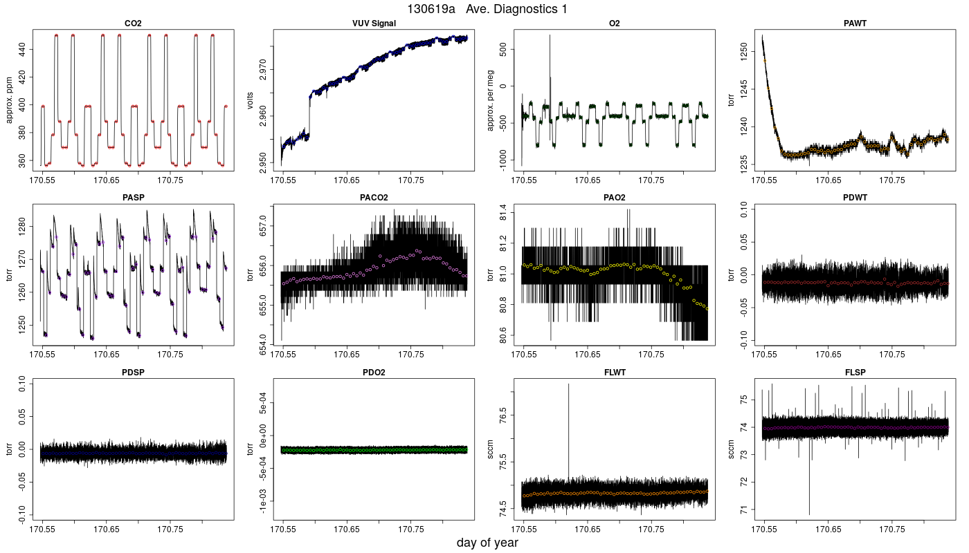 CO2 Diagnostics 1
