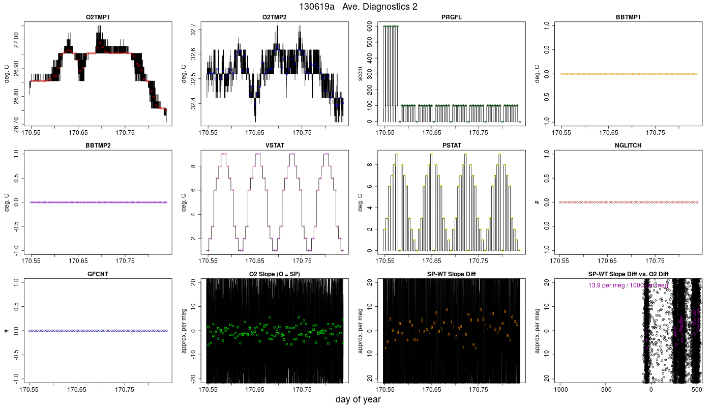CO2 Diagnostics 2