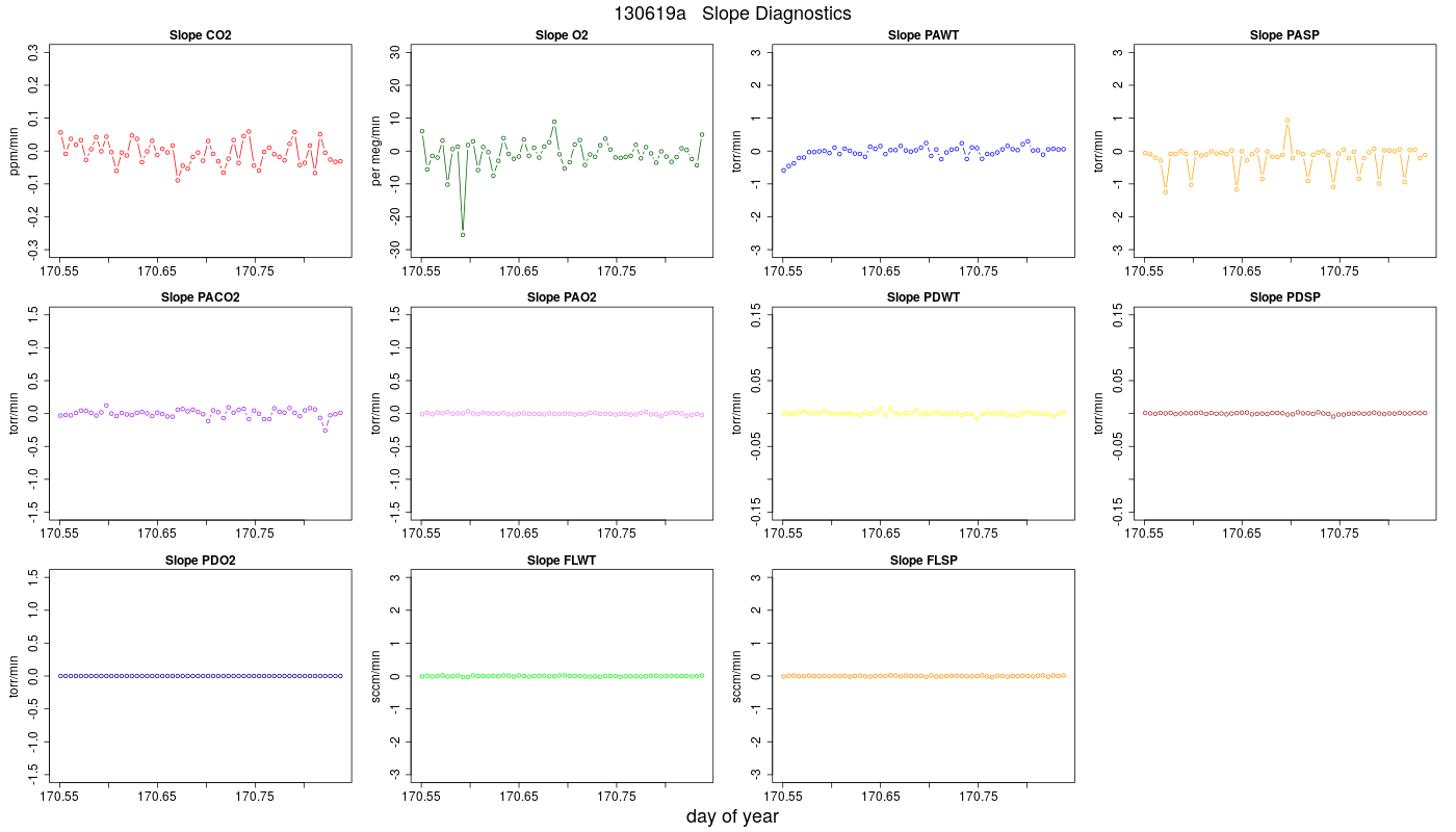 CO2 Jog Slopes
