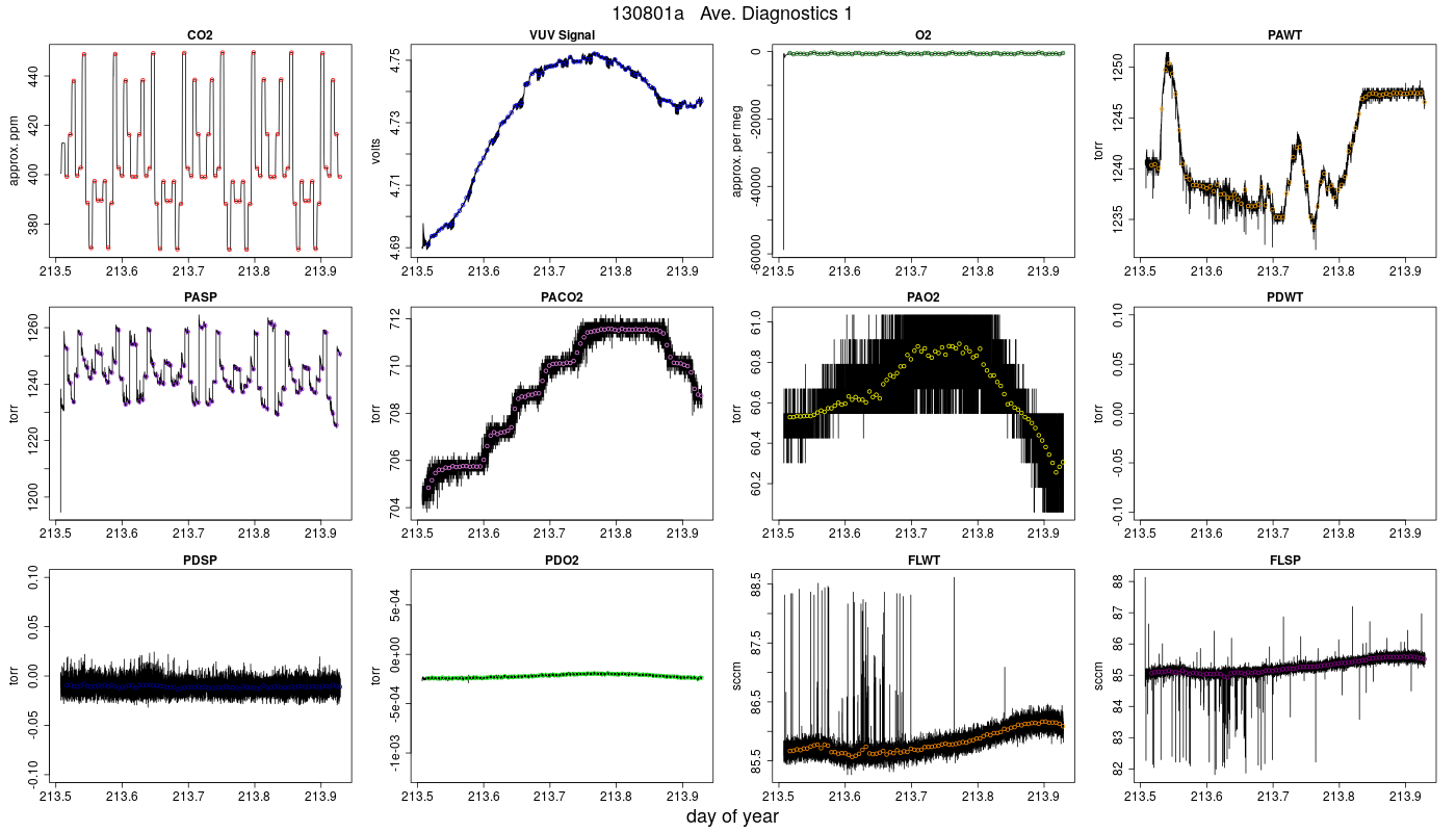CO2 Diagnostics 1