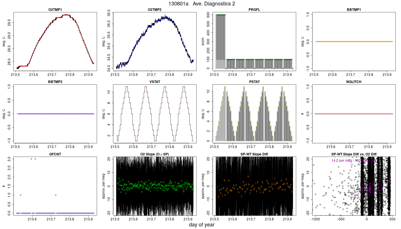 CO2 Diagnostics 2