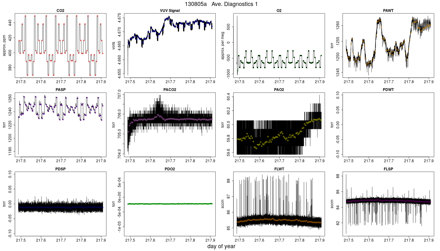 CO2 Diagnostics 1