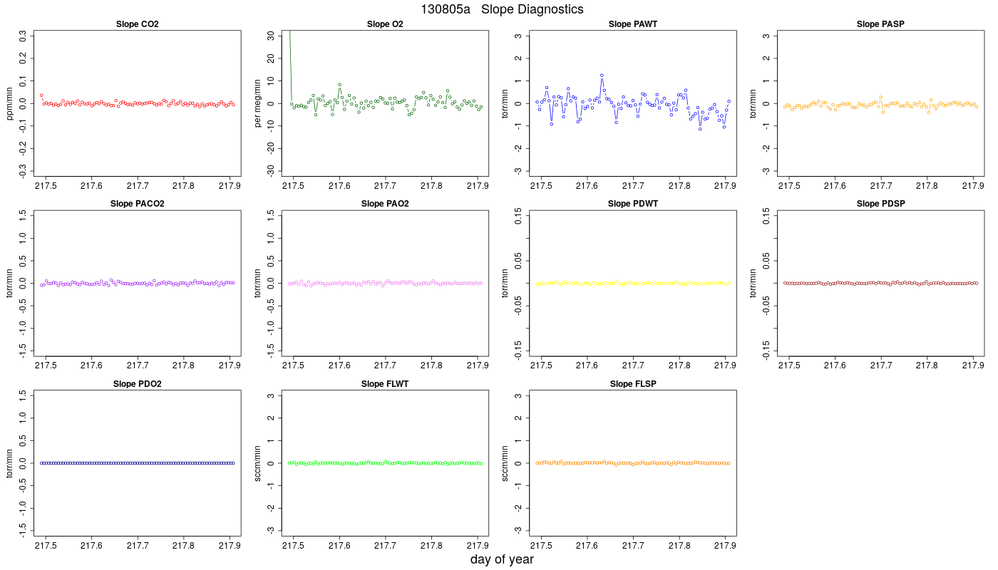 CO2 Jog Slopes