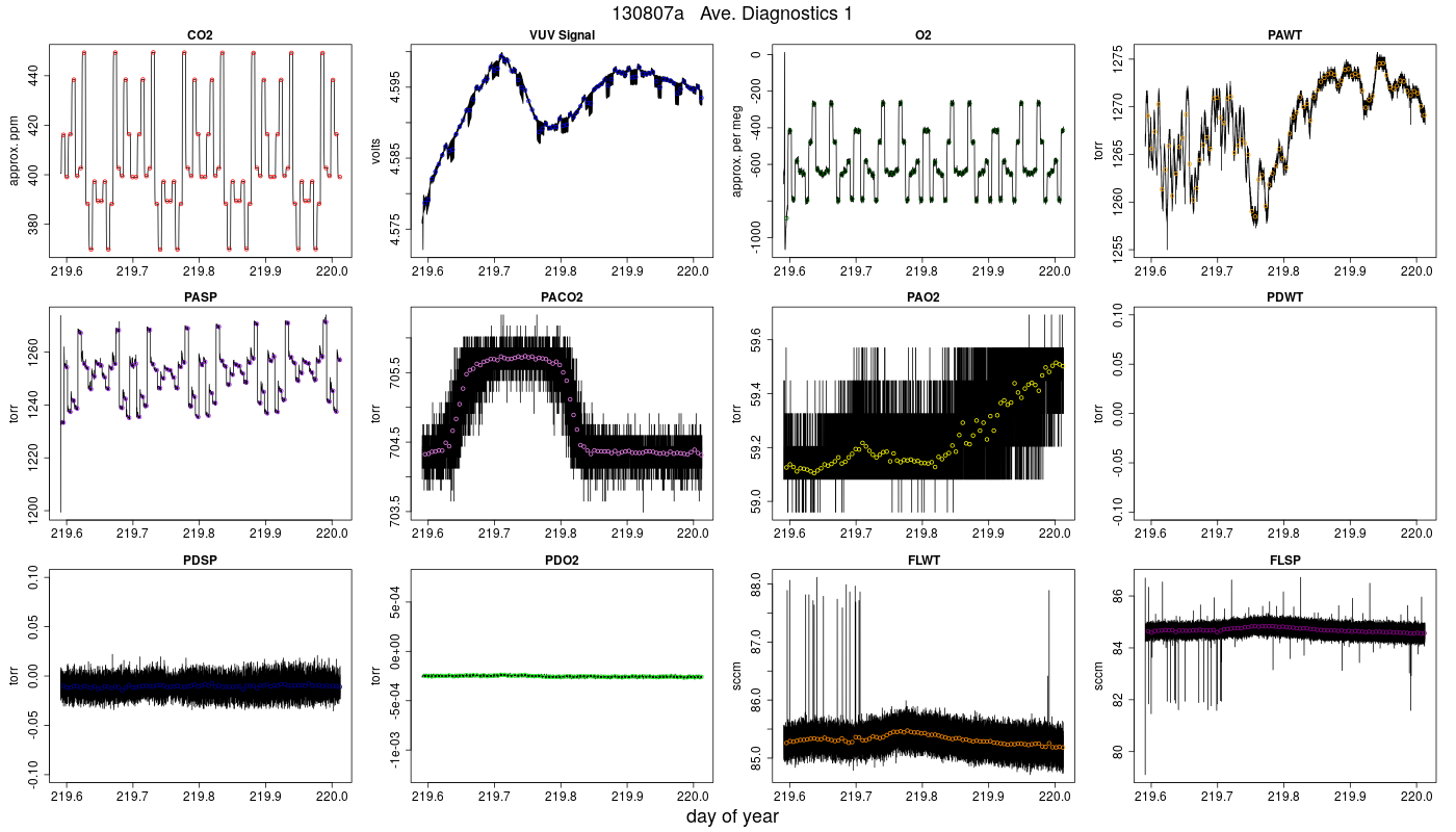 CO2 Diagnostics 1