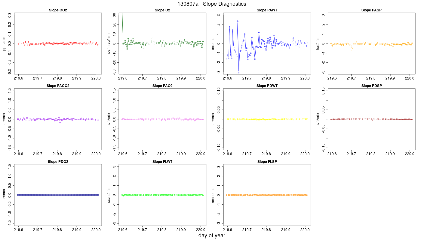 CO2 Jog Slopes