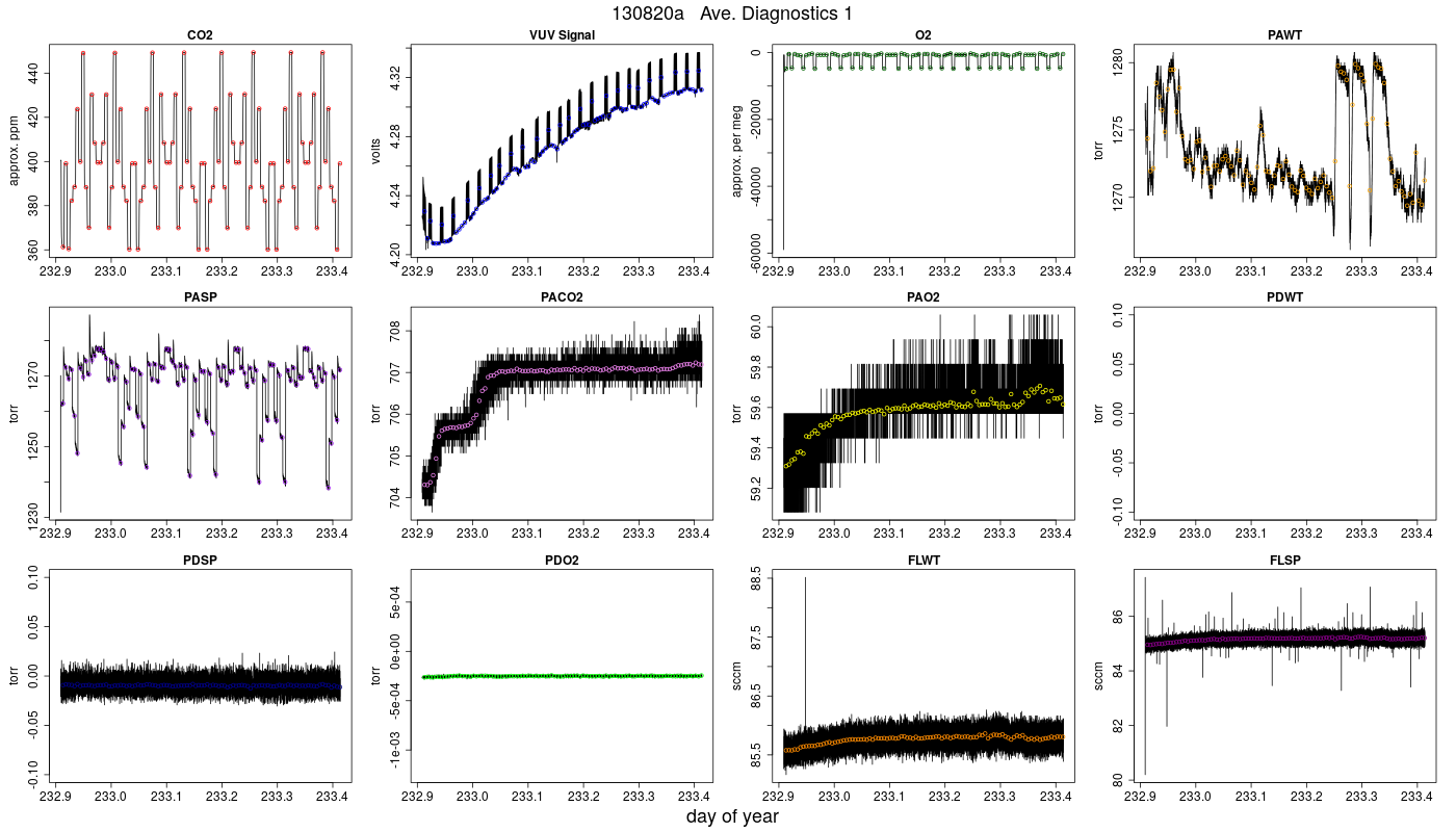 CO2 Diagnostics 1