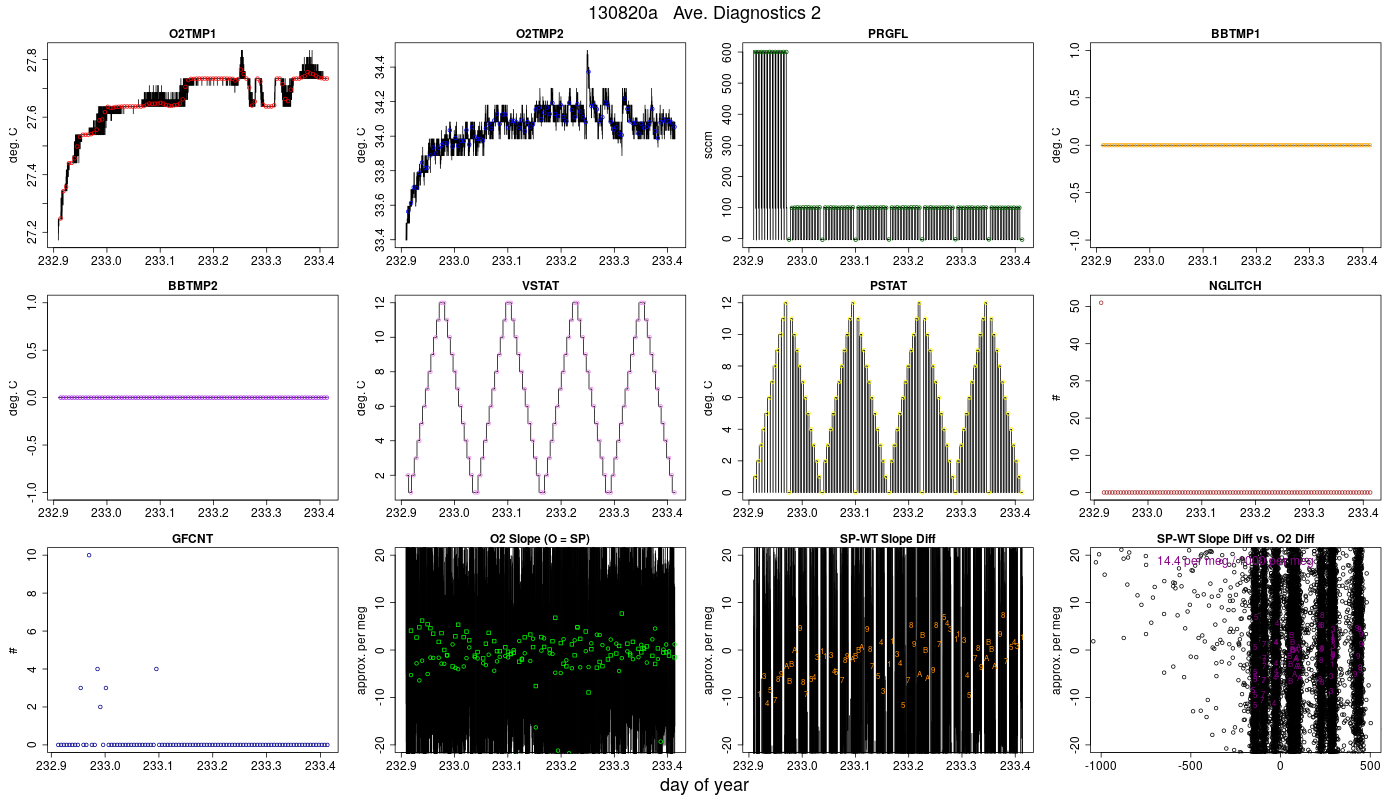 CO2 Diagnostics 2