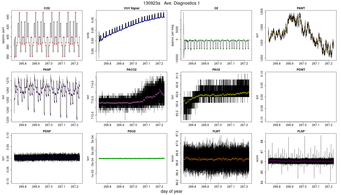 CO2 Diagnostics 1