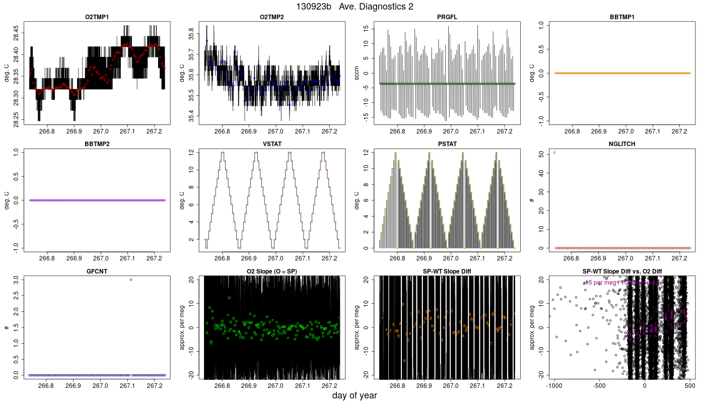 CO2 Diagnostics 2