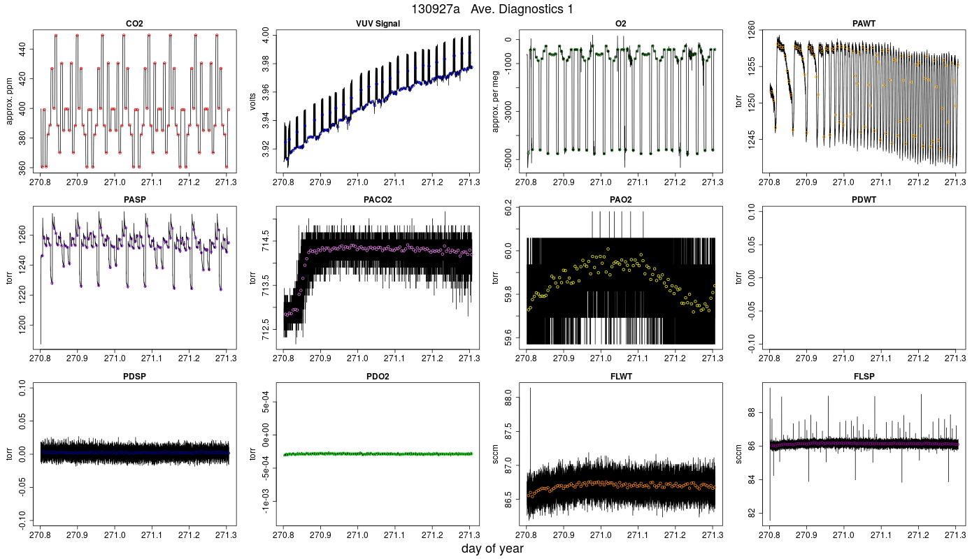 CO2 Diagnostics 1