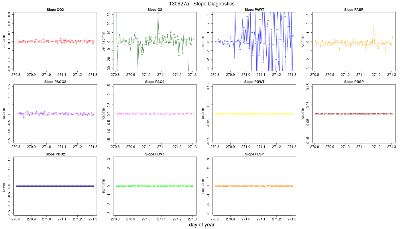 CO2 Jog Slopes