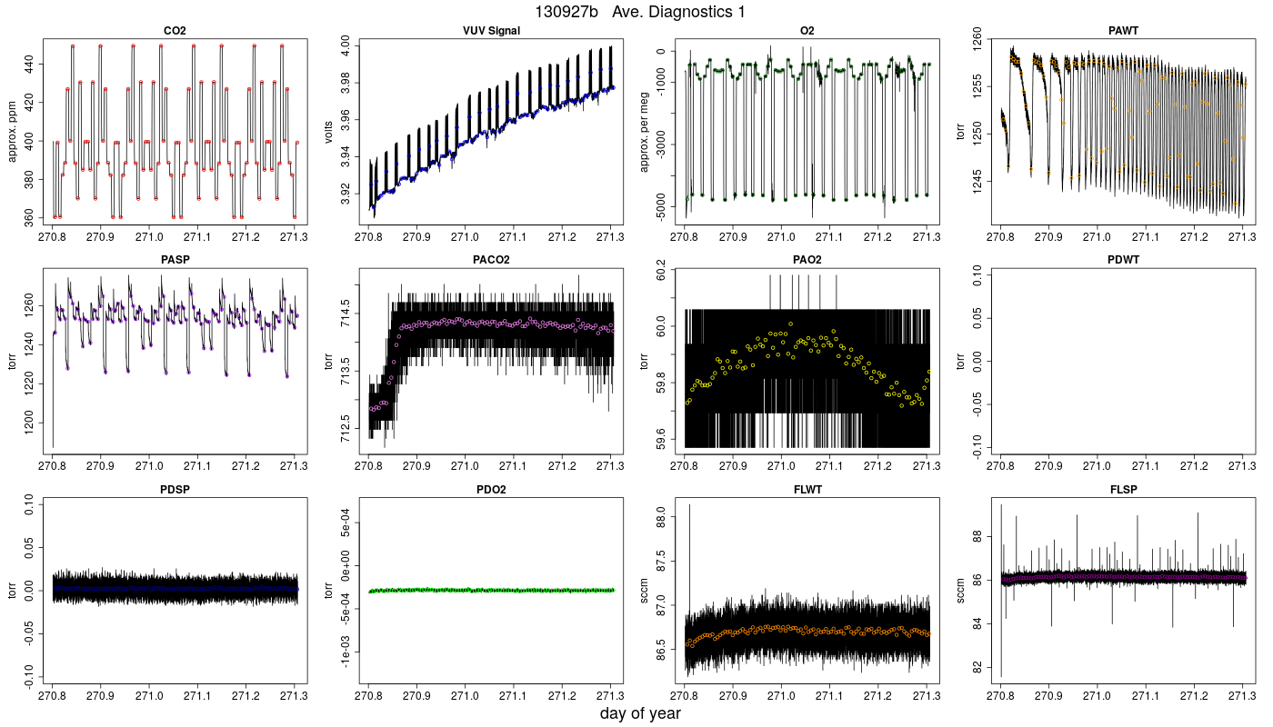 CO2 Diagnostics 1