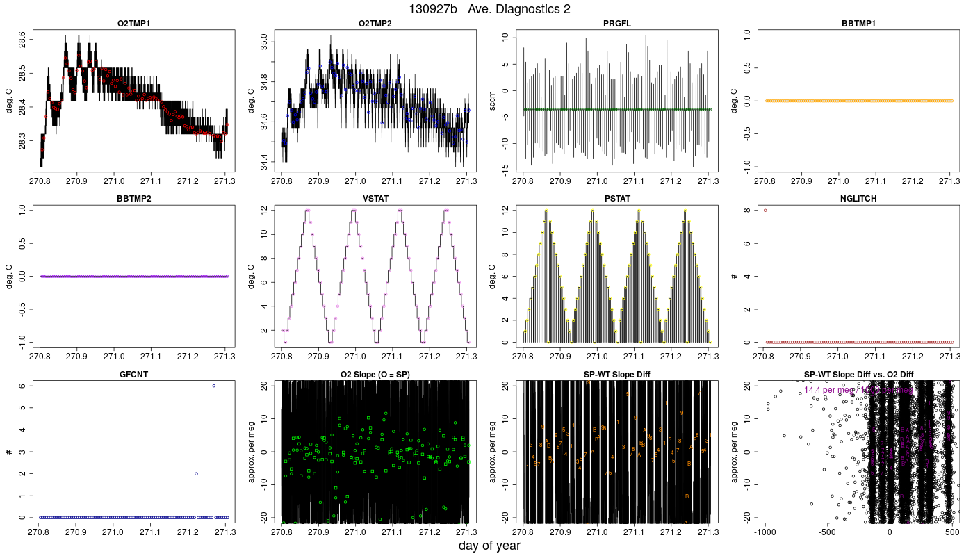 CO2 Diagnostics 2