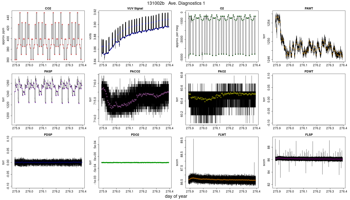 CO2 Diagnostics 1