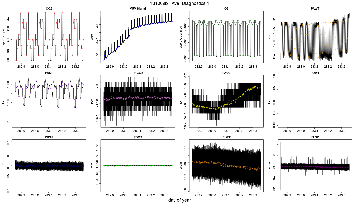 CO2 Diagnostics 1