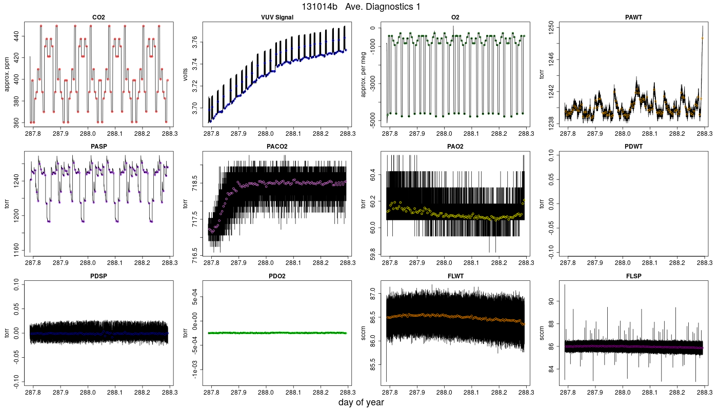 CO2 Diagnostics 1