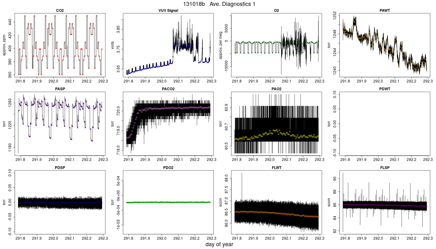 CO2 Diagnostics 1