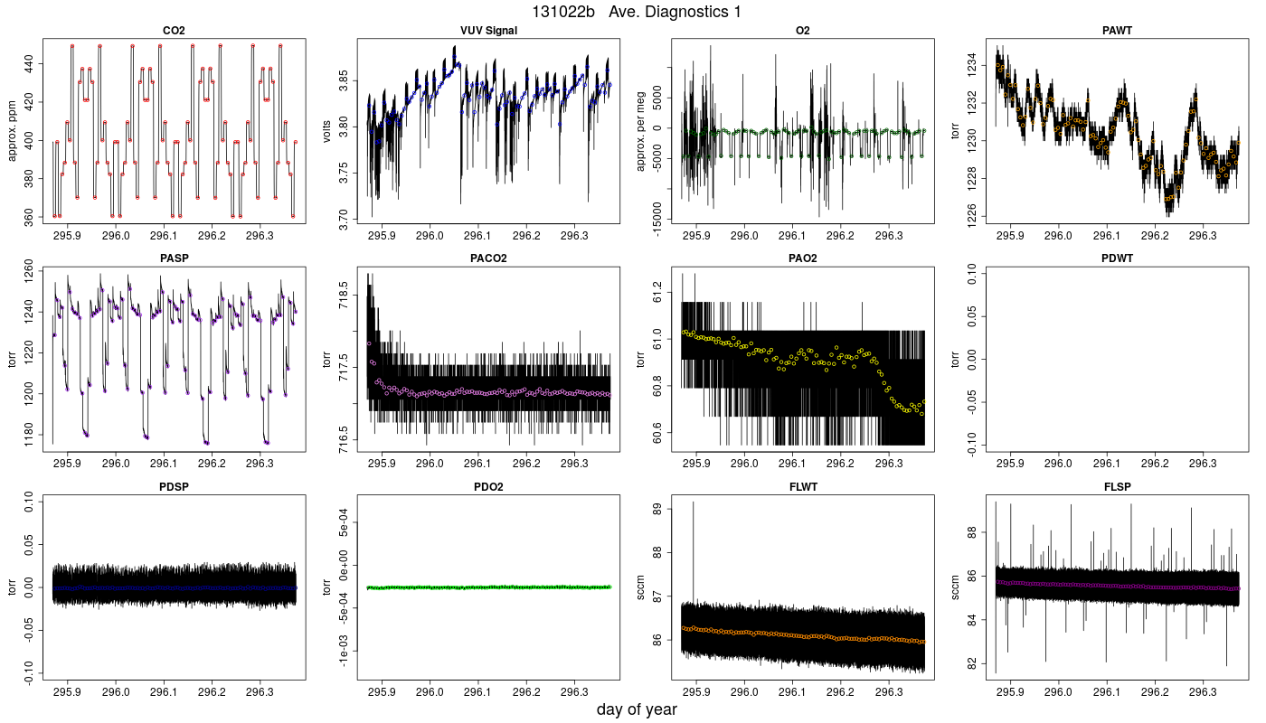 CO2 Diagnostics 1