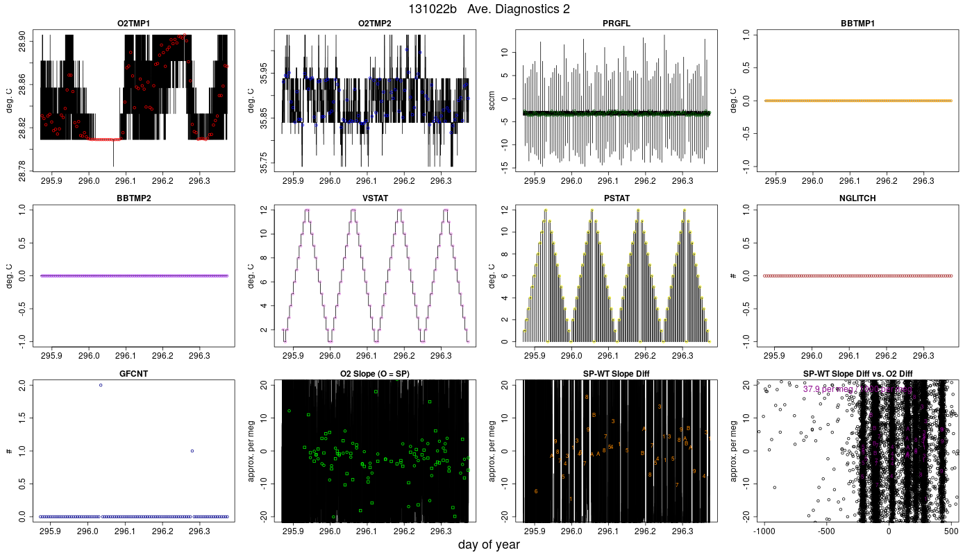 CO2 Diagnostics 2