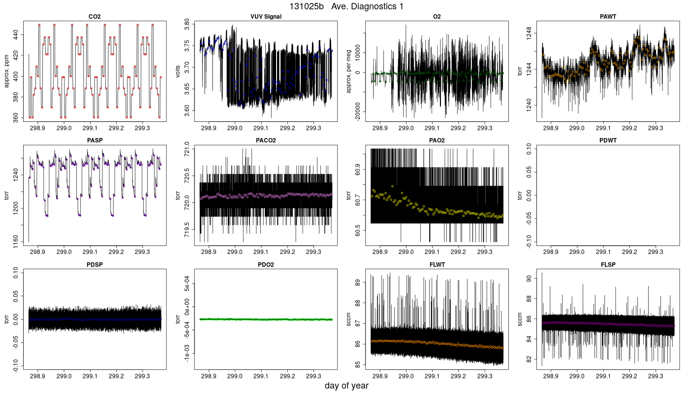 CO2 Diagnostics 1