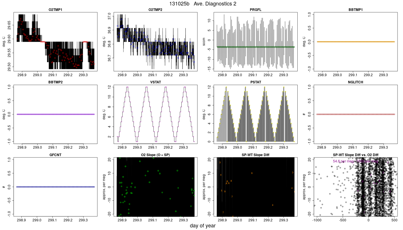 CO2 Diagnostics 2