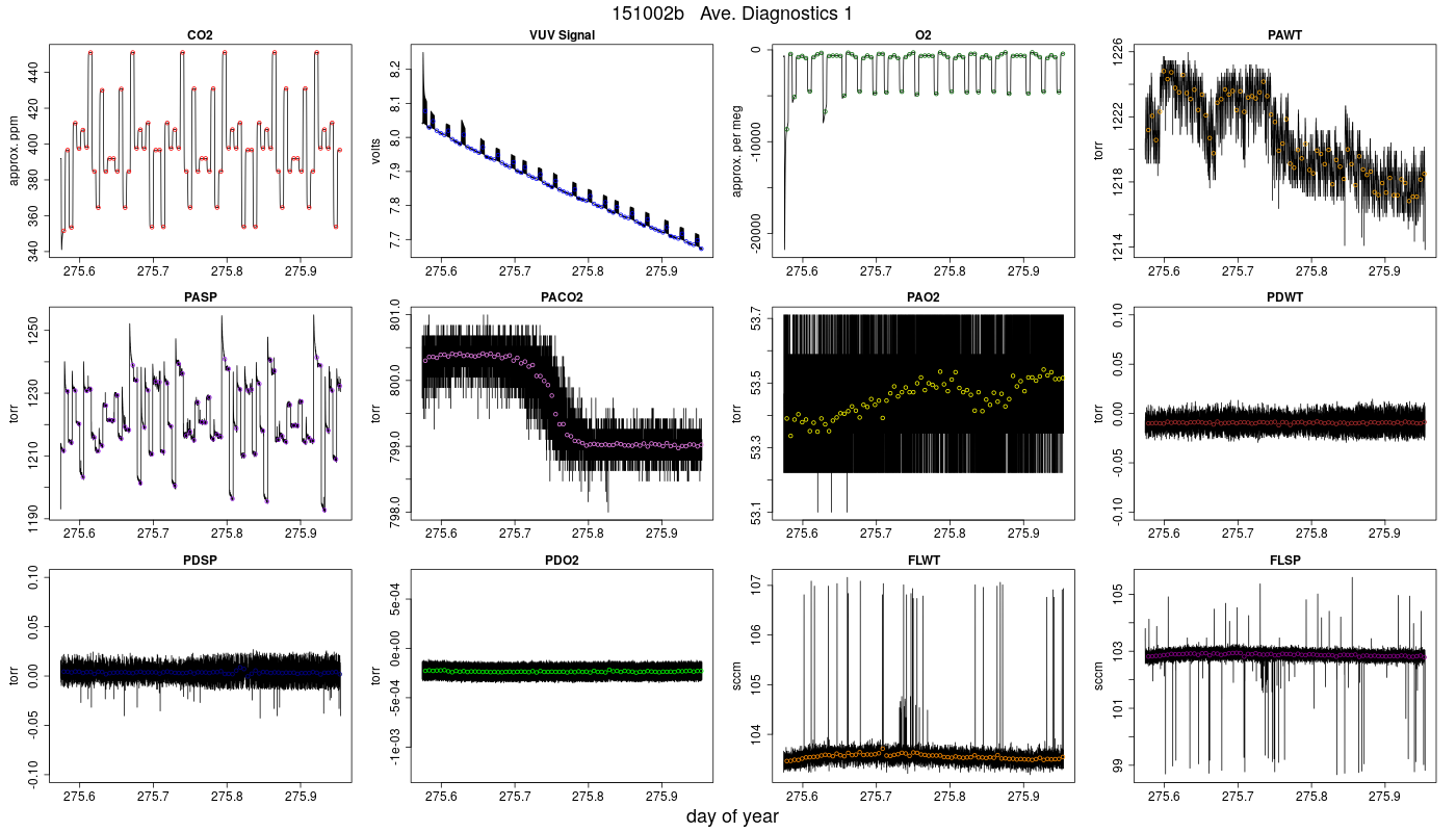 CO2 Diagnostics 1