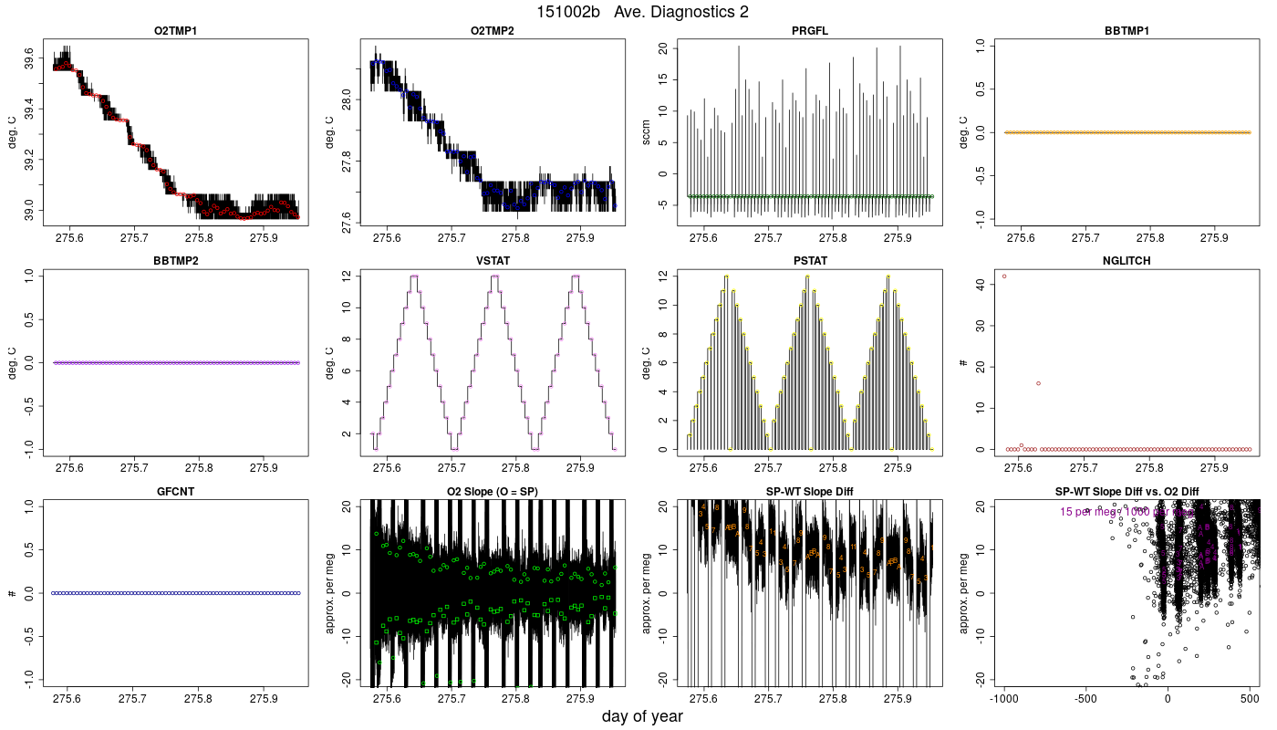 CO2 Diagnostics 2