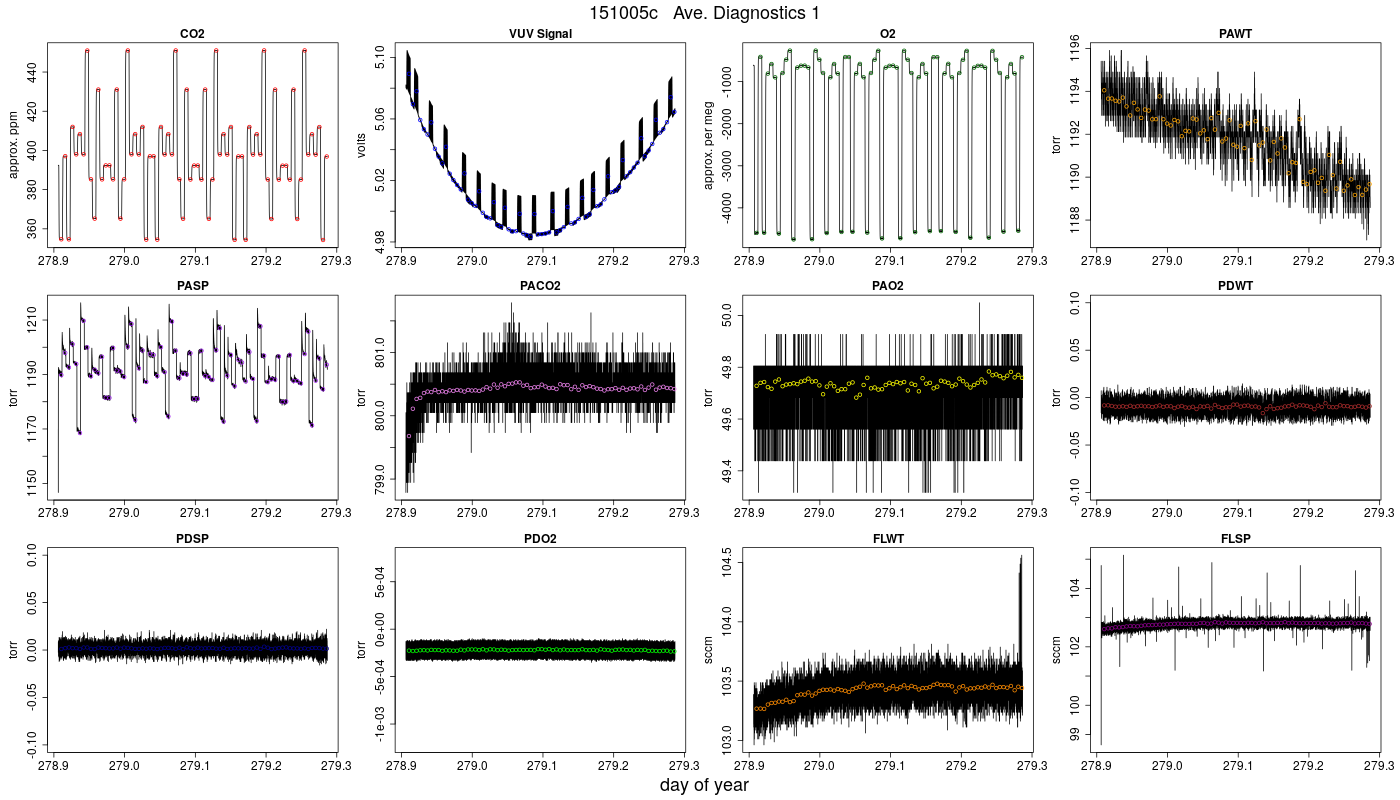 CO2 Diagnostics 1