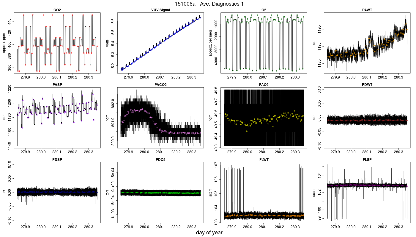 CO2 Diagnostics 1