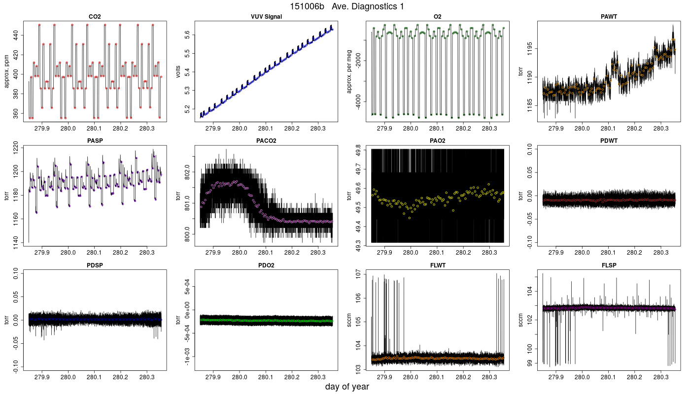 CO2 Diagnostics 1