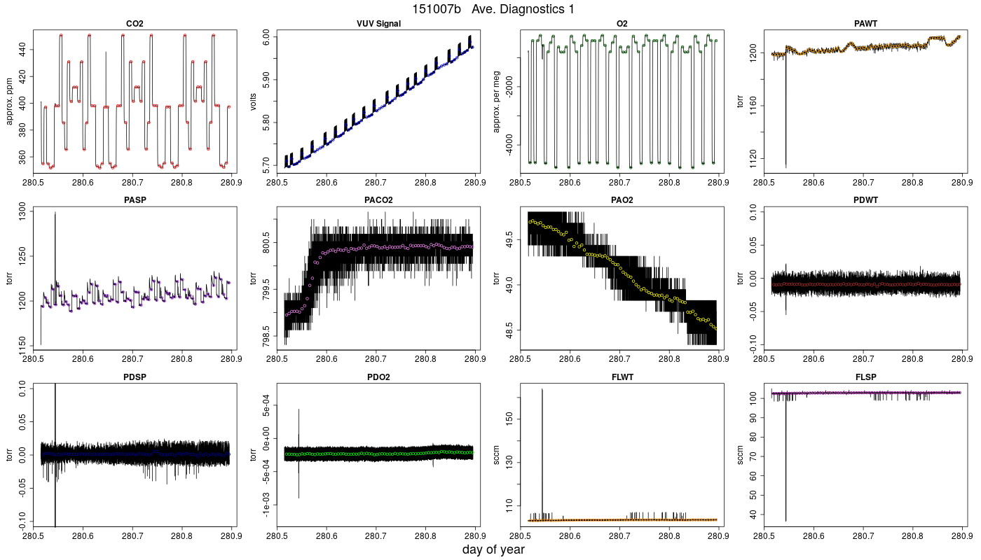 CO2 Diagnostics 1