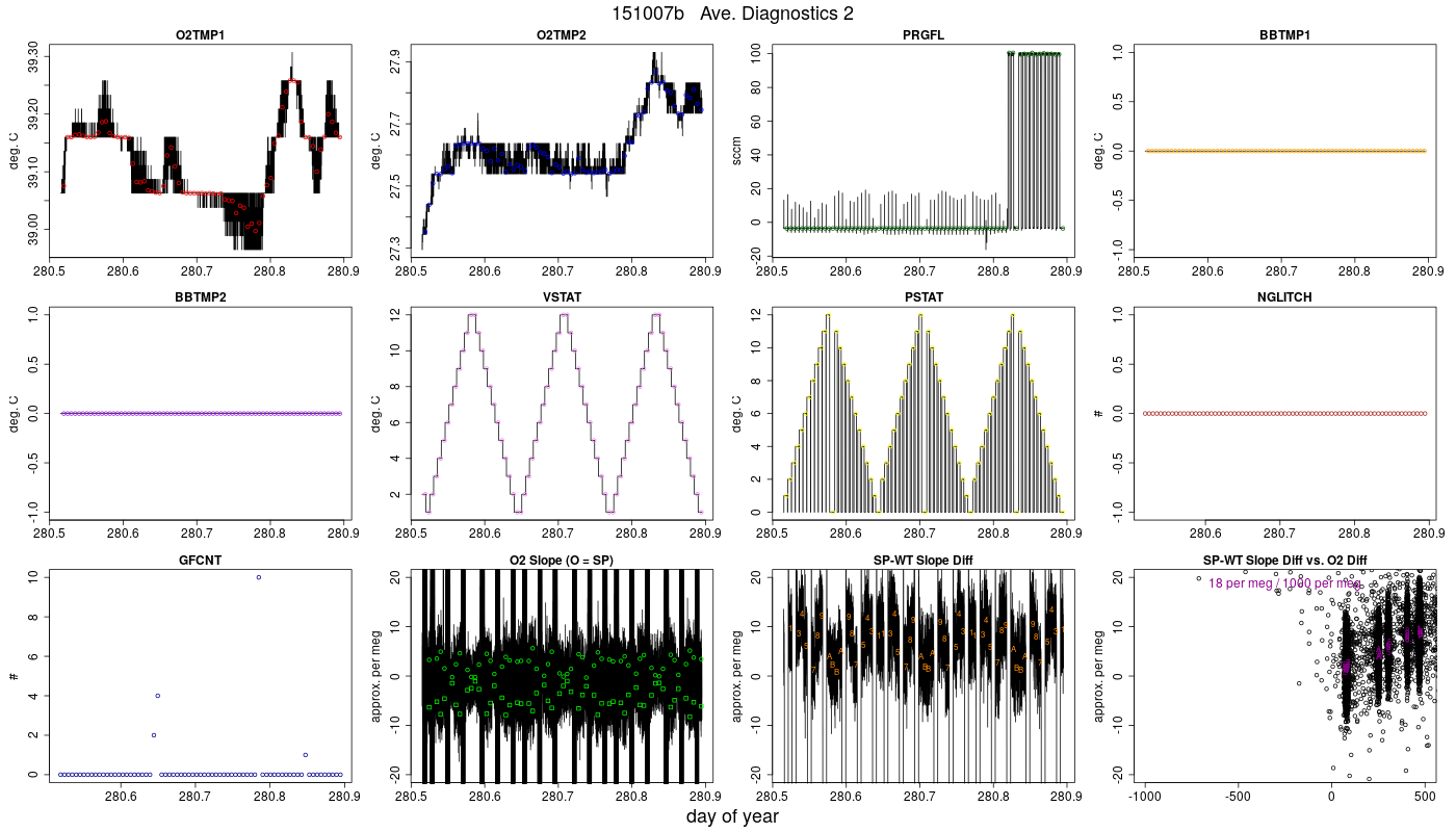 CO2 Diagnostics 2
