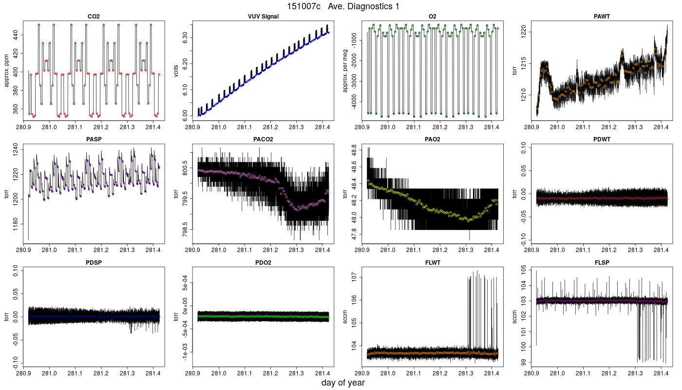 CO2 Diagnostics 1