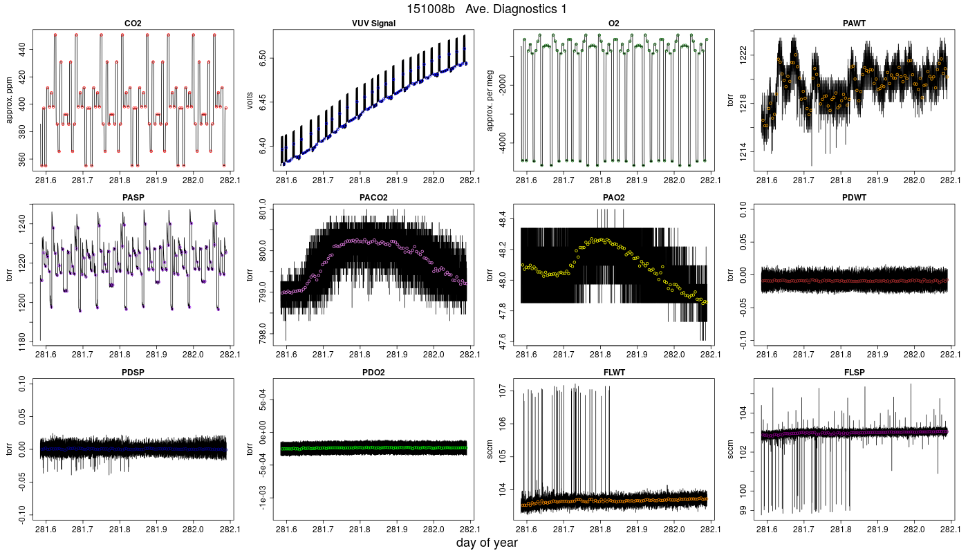 CO2 Diagnostics 1
