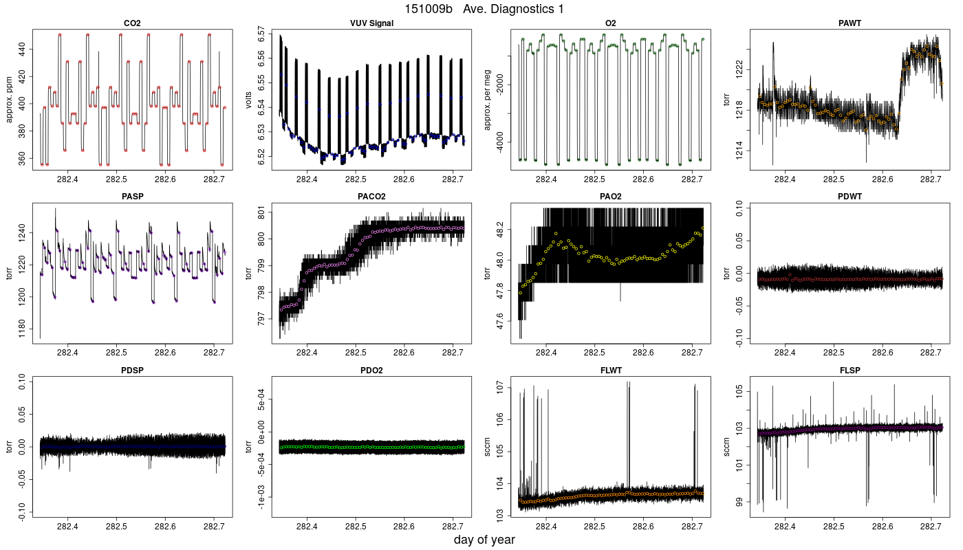 CO2 Diagnostics 1