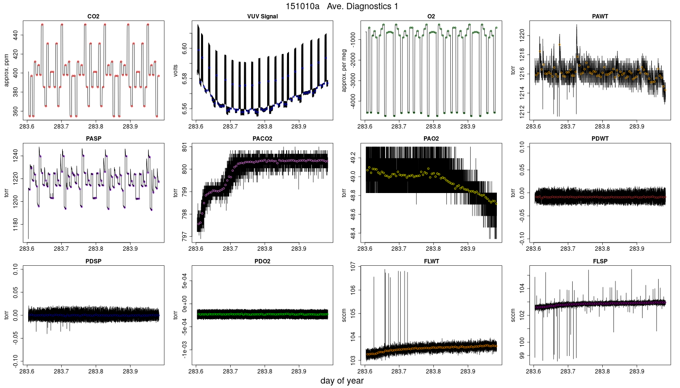 CO2 Diagnostics 1