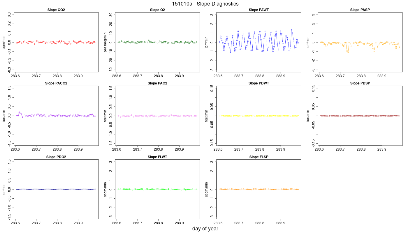 CO2 Jog Slopes