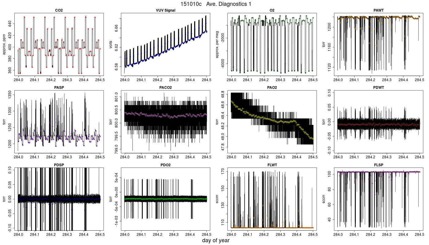 CO2 Diagnostics 1