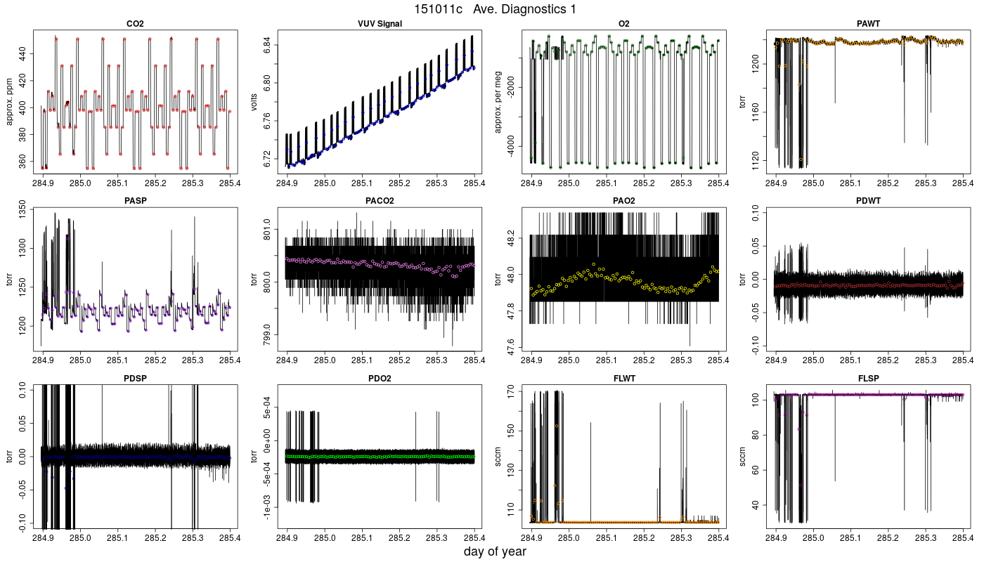 CO2 Diagnostics 1