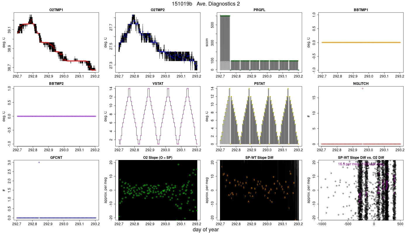 CO2 Diagnostics 2