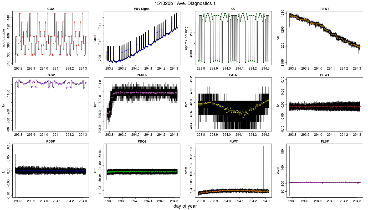 CO2 Diagnostics 1