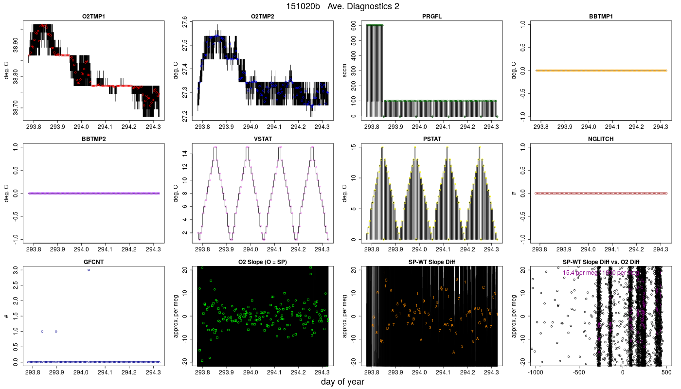 CO2 Diagnostics 2