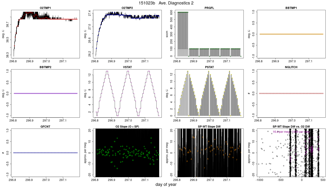 CO2 Diagnostics 2