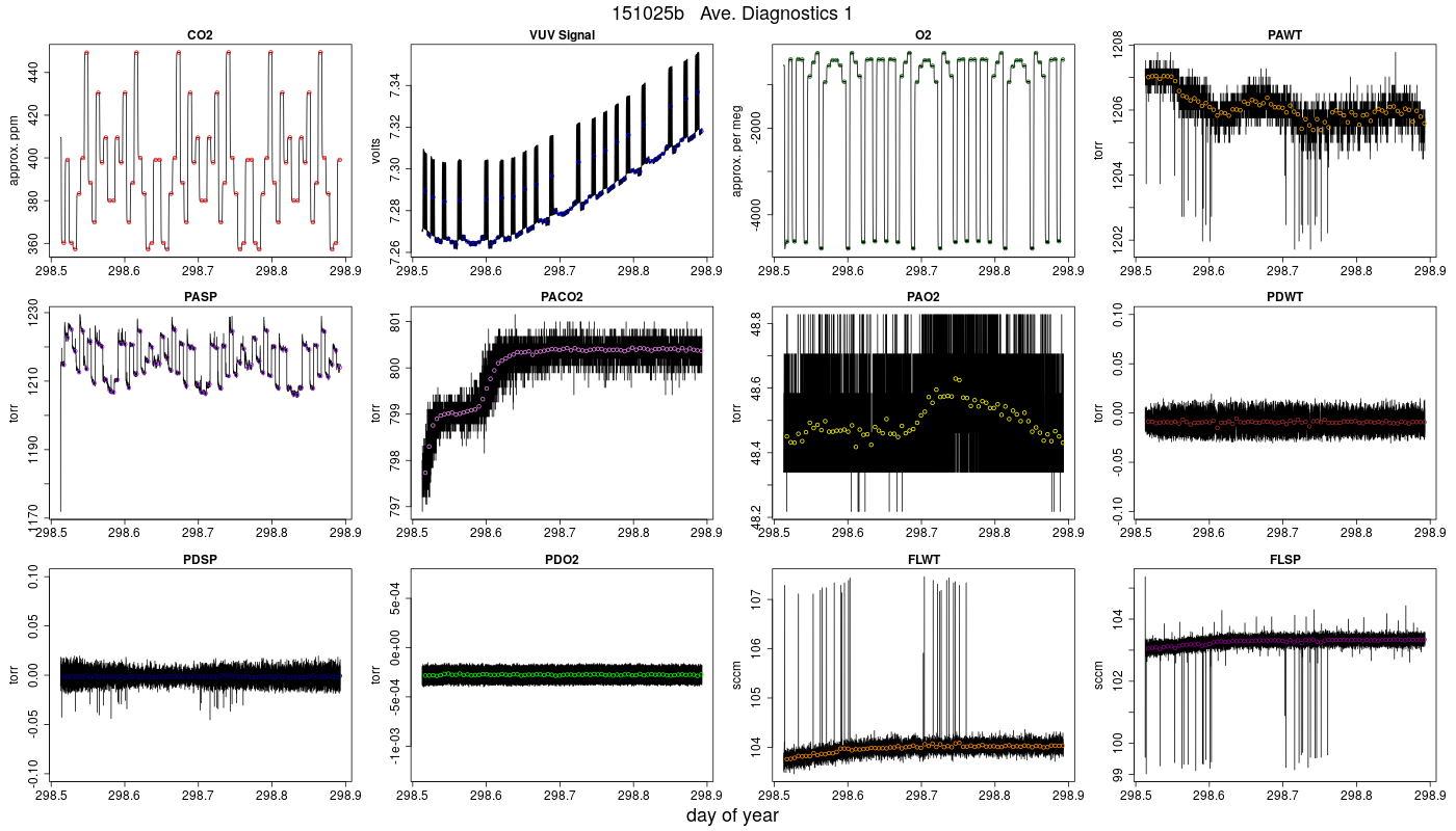 CO2 Diagnostics 1