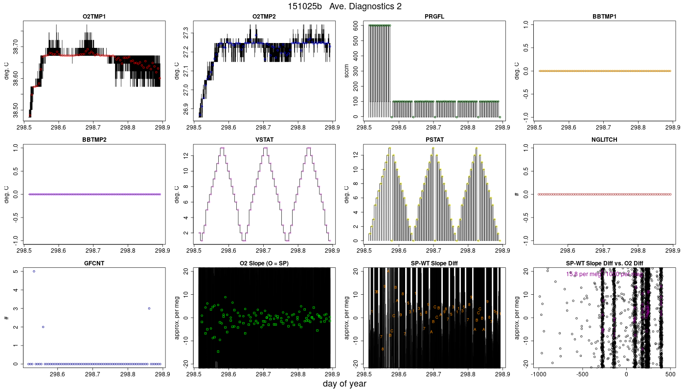 CO2 Diagnostics 2