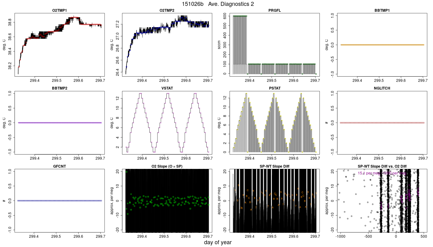 CO2 Diagnostics 2