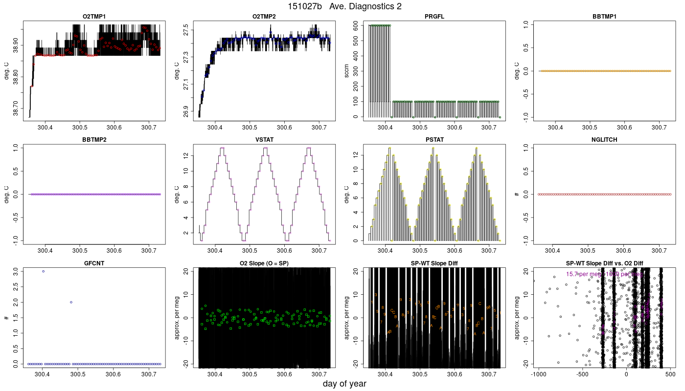 CO2 Diagnostics 2