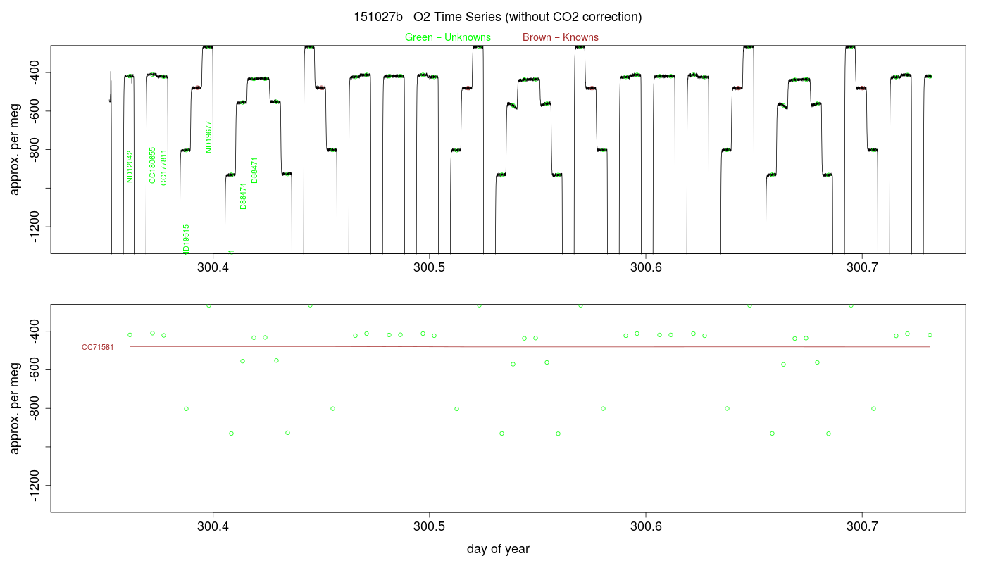 O2 Timeseries