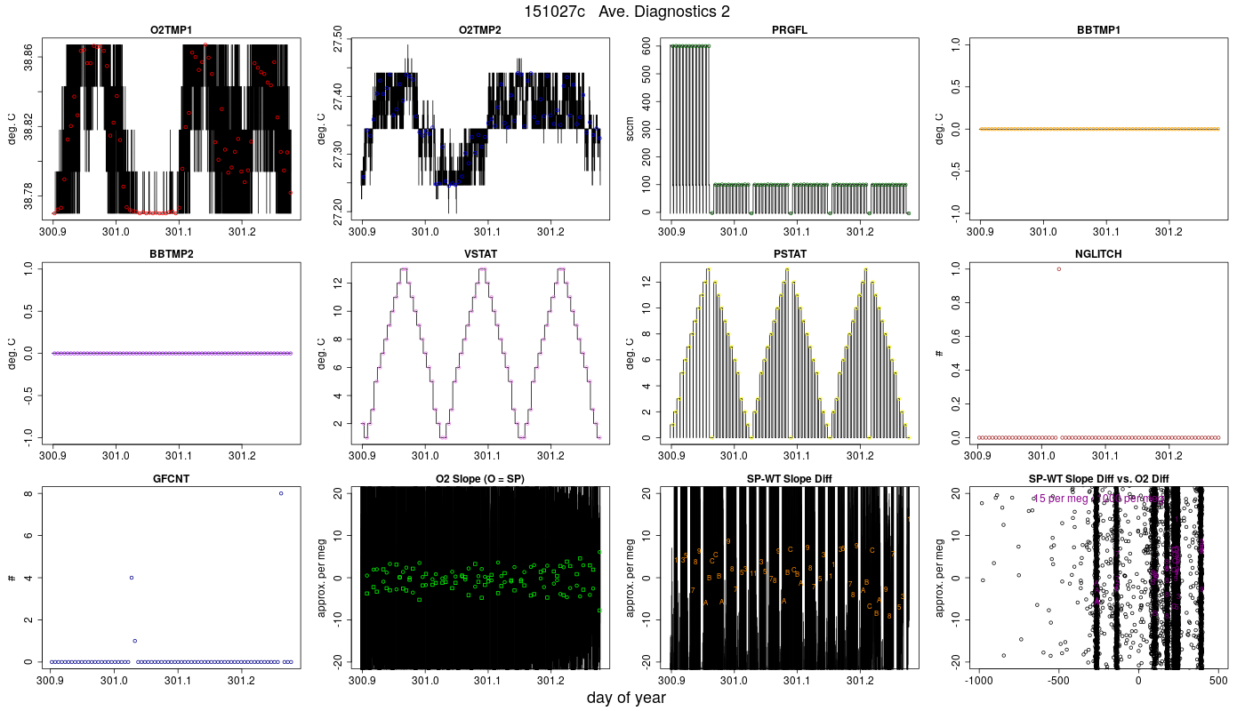 CO2 Diagnostics 2