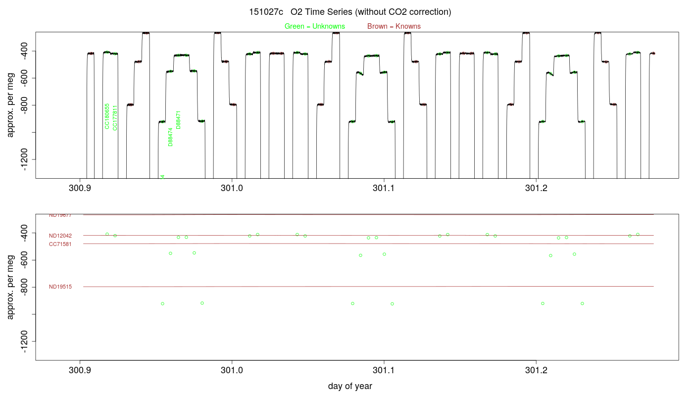 O2 Timeseries